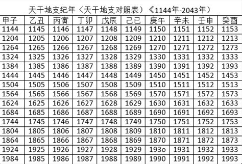 1995年天干地支|天干属性 干支纪年对照表